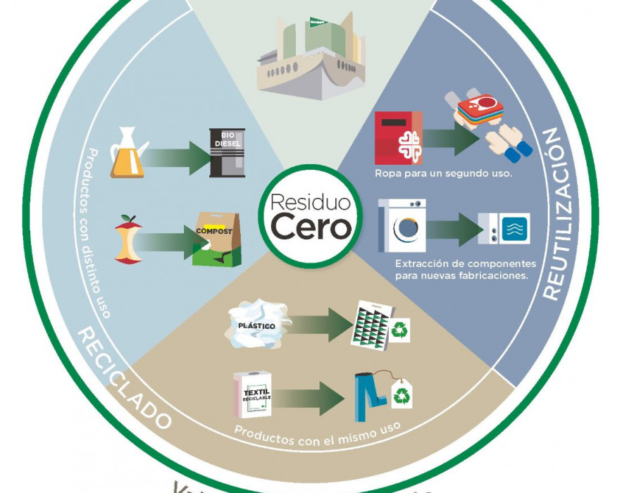 Infografía